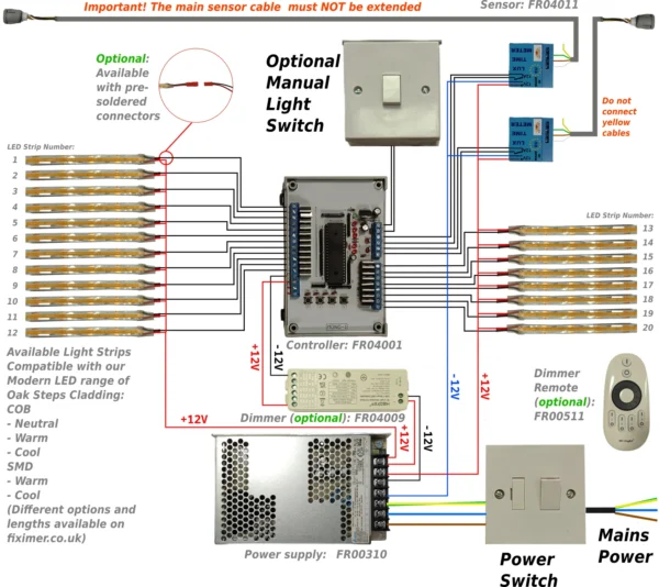 Controller Connection Diagram